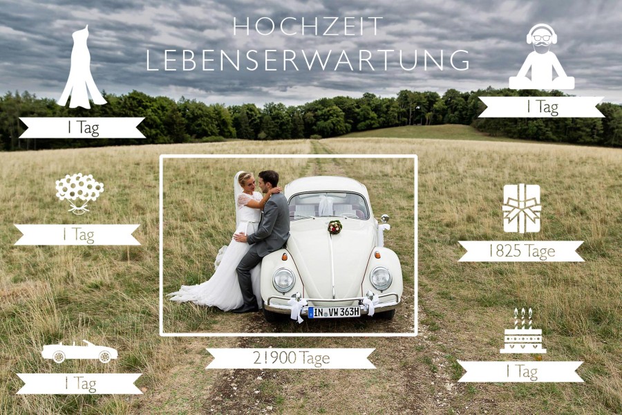 Welche Lebenserwartung hat deine Hochzeit